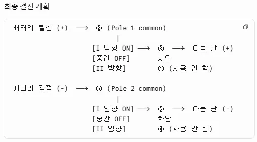 배터리 + 로커 스위치 결선 계획도