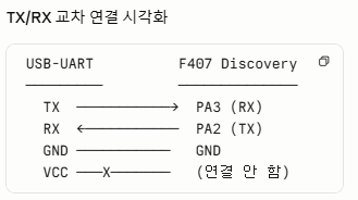 USB-UART 컨버터와 STM32F407 결선도