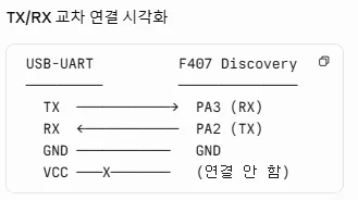 USB-UART 컨버터와 STM32F407 결선도