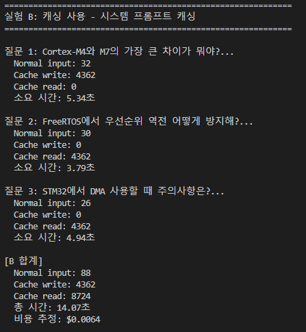 실험 B 결과: 첫 질문에서만 Cache write 4,362, 이후 두 질문은 Cache read 4,362씩 / 총 시간 14.07초 / 비용 $0.0064