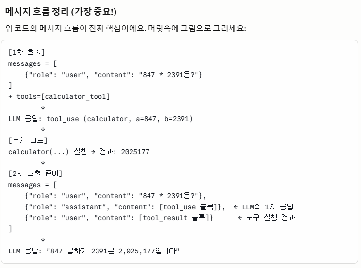 Tool Use의 2턴 메시지 흐름: 1차에서 tool_use 받고, 2차에서 tool_result 넣어 다시 보내는 구조