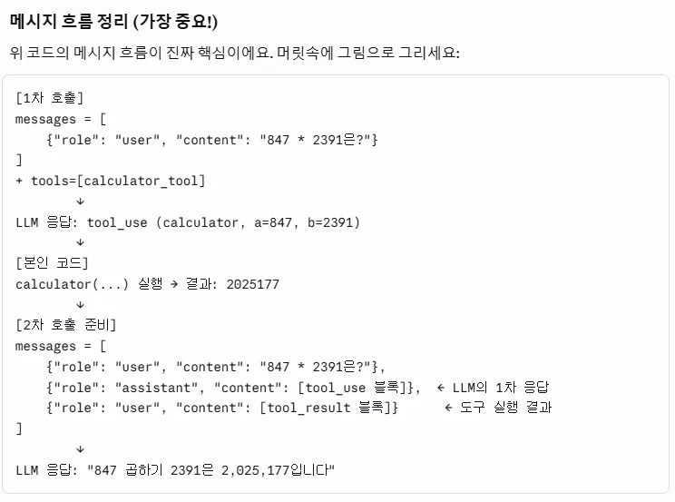 Tool Use의 2턴 메시지 흐름: 1차에서 tool_use 받고, 2차에서 tool_result 넣어 다시 보내는 구조