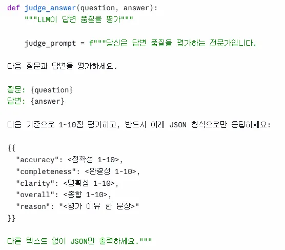 judge_answer 함수 — judge_prompt 에 정확성/완결성/명확성/종합 1~10점 + 평가 이유 한 문장, JSON 으로만 응답하도록 강제