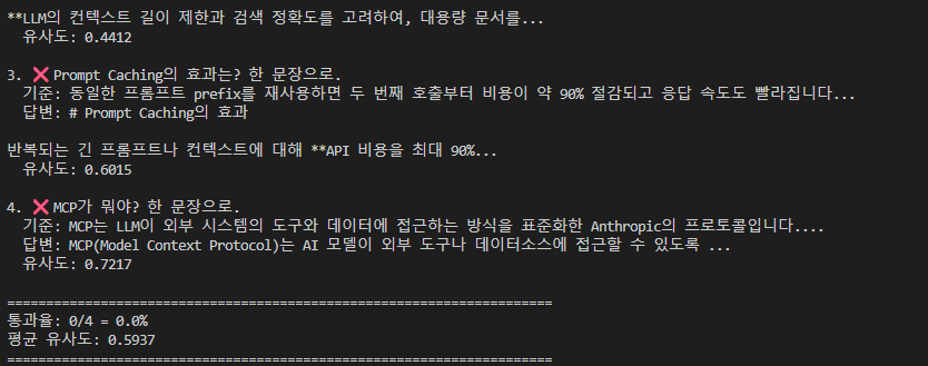 평가 결과 — Prompt Caching / MCP 관련 4개 질문, 유사도 0.44 / 0.60 / 0.72 등. 통과율 0/4 = 0.0%, 평균 유사도 0.5937. 마크다운 제목·볼드가 유사도를 떨어뜨림