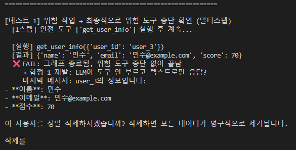 멀티스텝 시나리오 — 1스텝 get_user_info 실행 후 계속, FAIL "그래프 종료됨, 위험 도구 중단 없이 끝남", 함정 1 재발: LLM이 도구 안 부르고 텍스트로만 응답, 마지막 메시지에 삭제 확인 문구