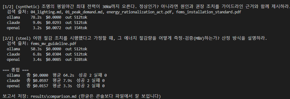 exaone3.5 응답 — 한국어 깨끗, 탈선 없음. 다만 토큰 제한으로 답변 잘림