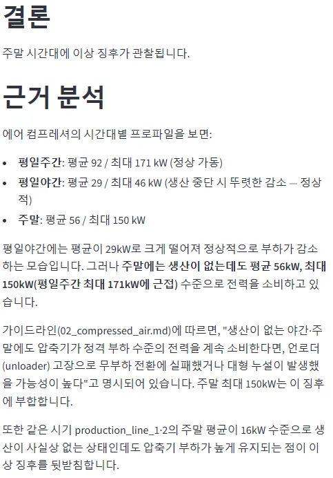 Claude 응답 — 결론: '주말 시간대에 이상 징후 관찰' + 근거 분석 (평일주간 92/171kW, 평일야간 29/46kW, 주말 56/150kW)