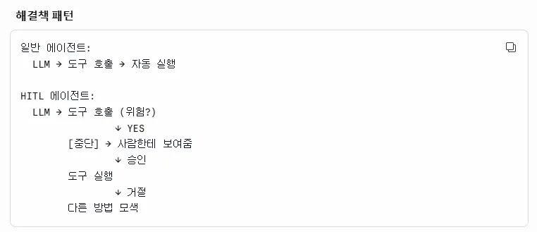 일반 에이전트는 자동 실행 / HITL 에이전트는 위험 호출 시 중단 → 사람에게 보여줌 → 승인/거절 흐름