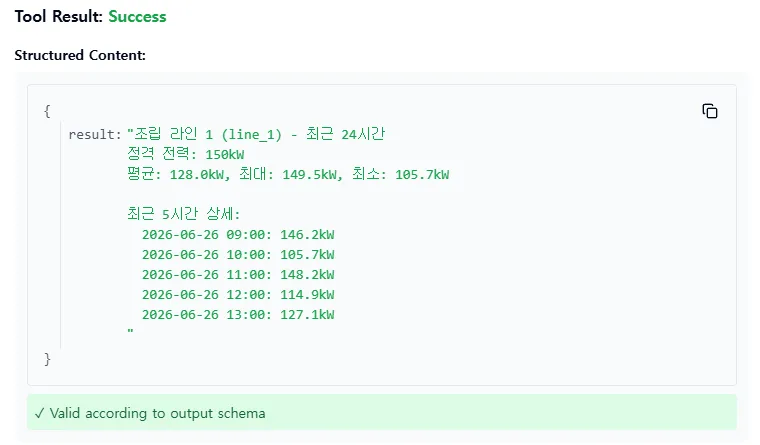 get_energy_consumption(line_1) 결과 — 정격 150kW, 평균 128.0kW, 시간별 상세 표시