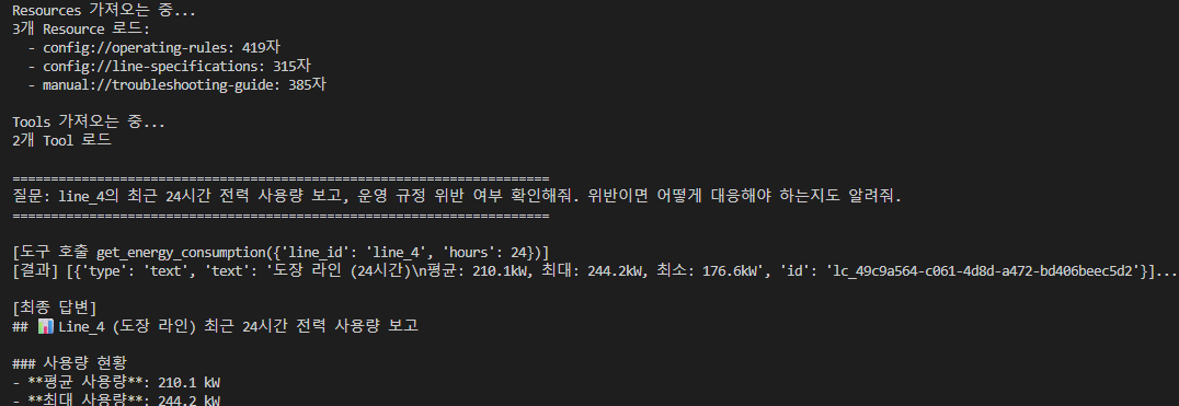 LangGraph + Resources + Tools — 초반에 3개 Resource 로드 (config://operating-rules 419자, config://line-specifications 315자, manual://troubleshooting-guide 385자) → 2개 Tool 로드 → 질문 'line_4 의 최근 24시간 전력 사용량 보고, 운영 규정 위반 여부 확인, 대응 방법' → get_energy_consumption 호출 후 도메인 지식 반영된 보고서 응답