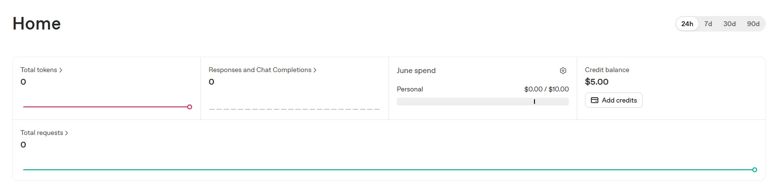 OpenAI 대시보드 — 결제 $5 크레딧 추가 완료 후 사용량 0 상태